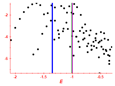 Strength function log